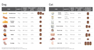 Pet Nutrition Treat alternatives